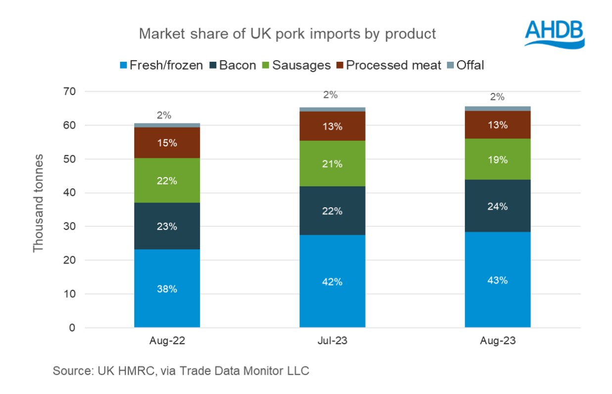 pig meat imports_Aug23